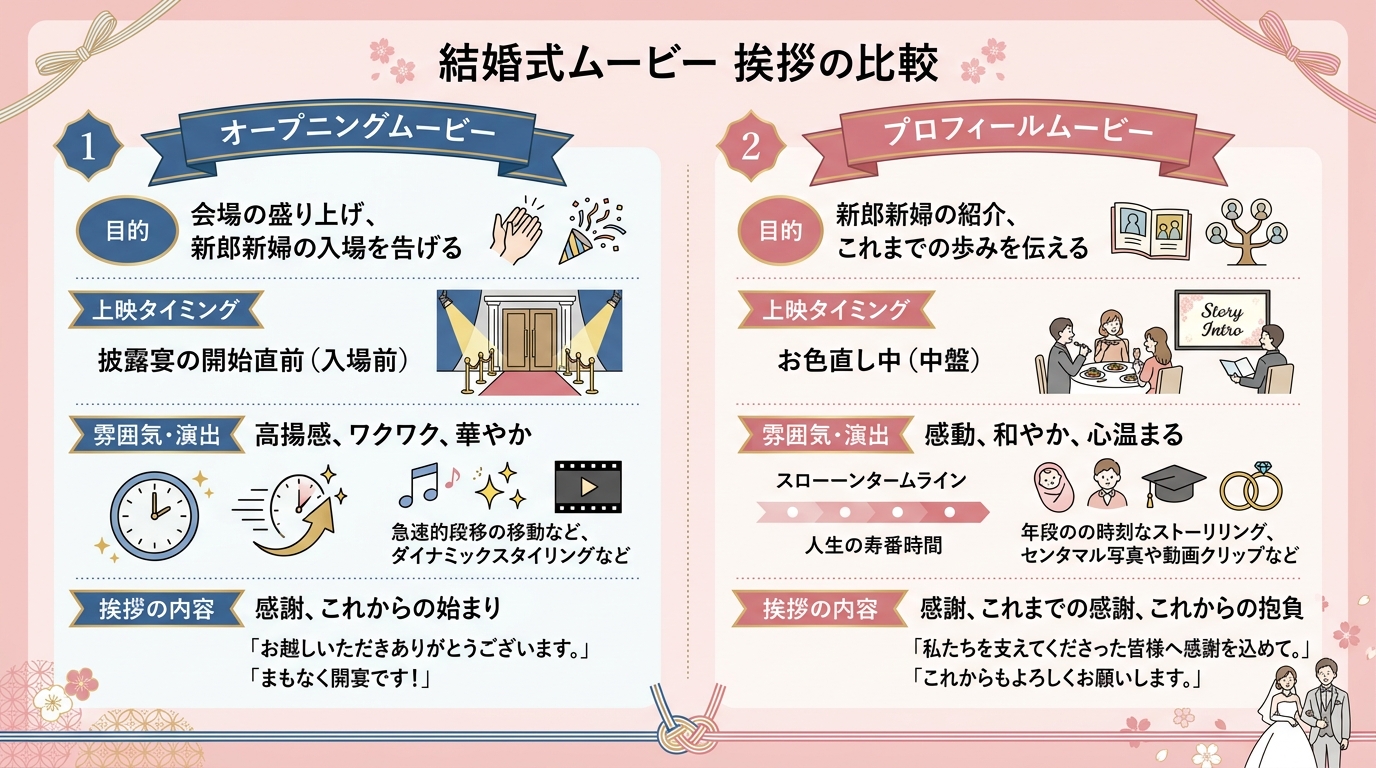 オープニング挨拶とプロフィールムービー冒頭挨拶の違い比較ガイド