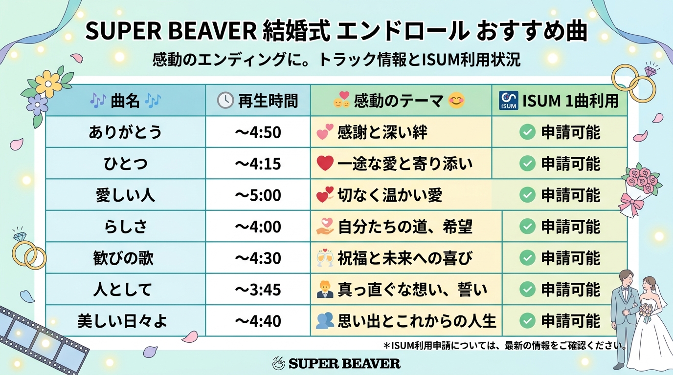SUPER BEAVER結婚式エンドロールおすすめ人気曲・尺・ISUM料金比較表