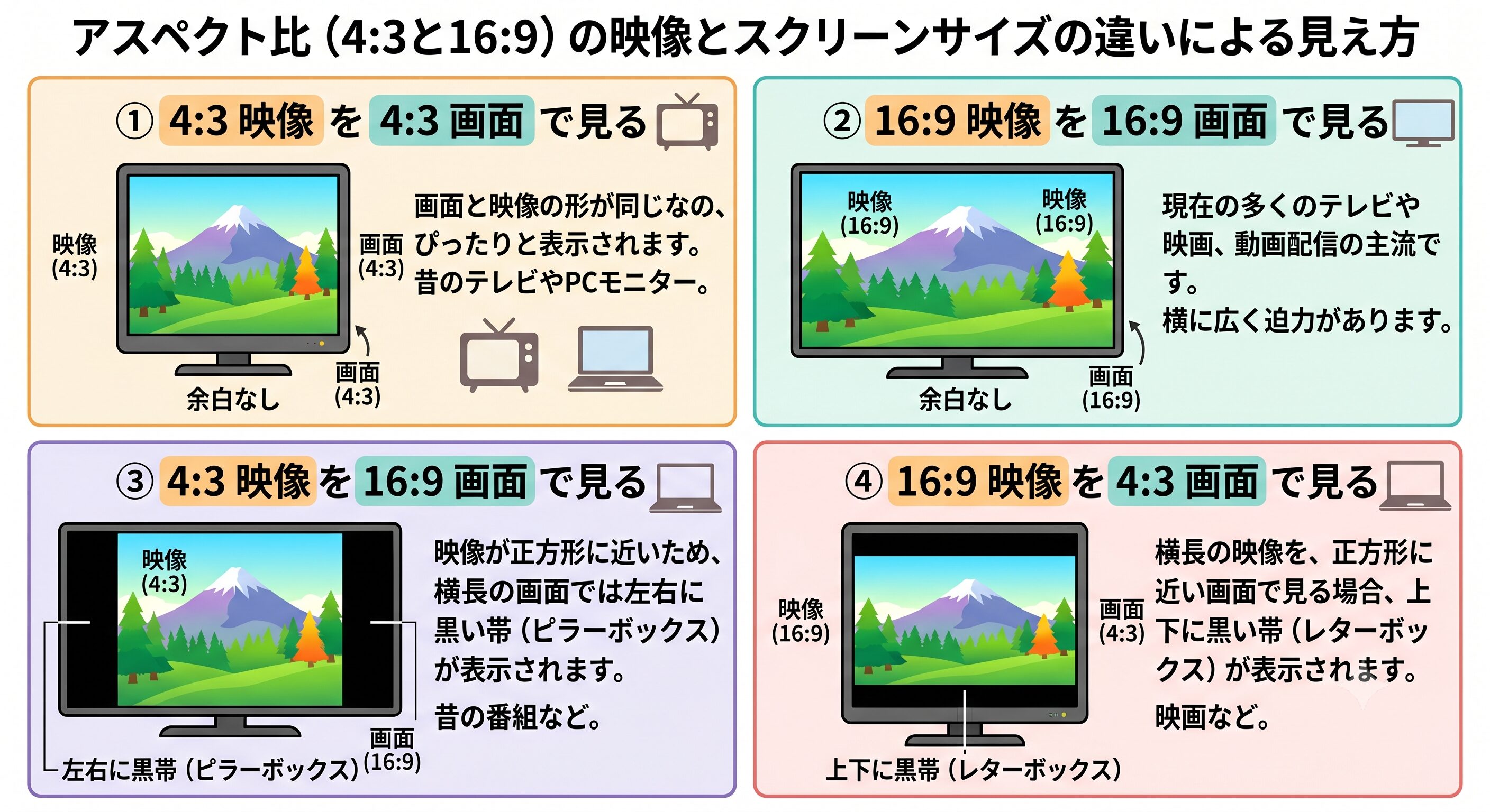 16:9と4:3の画面比率で文字が切れたり横伸びが発生する実演比較画面