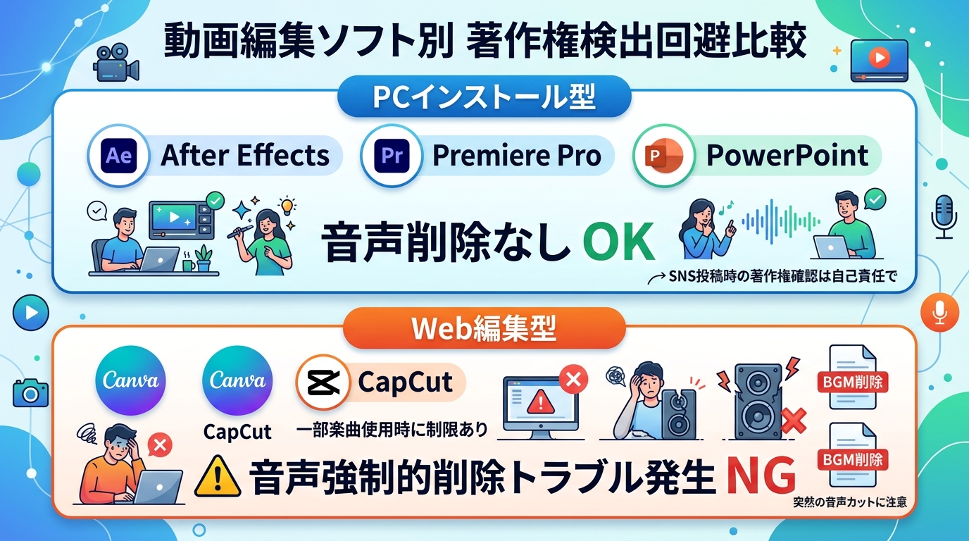 動画編集ソフト別 著作権検出トラブル回避比較