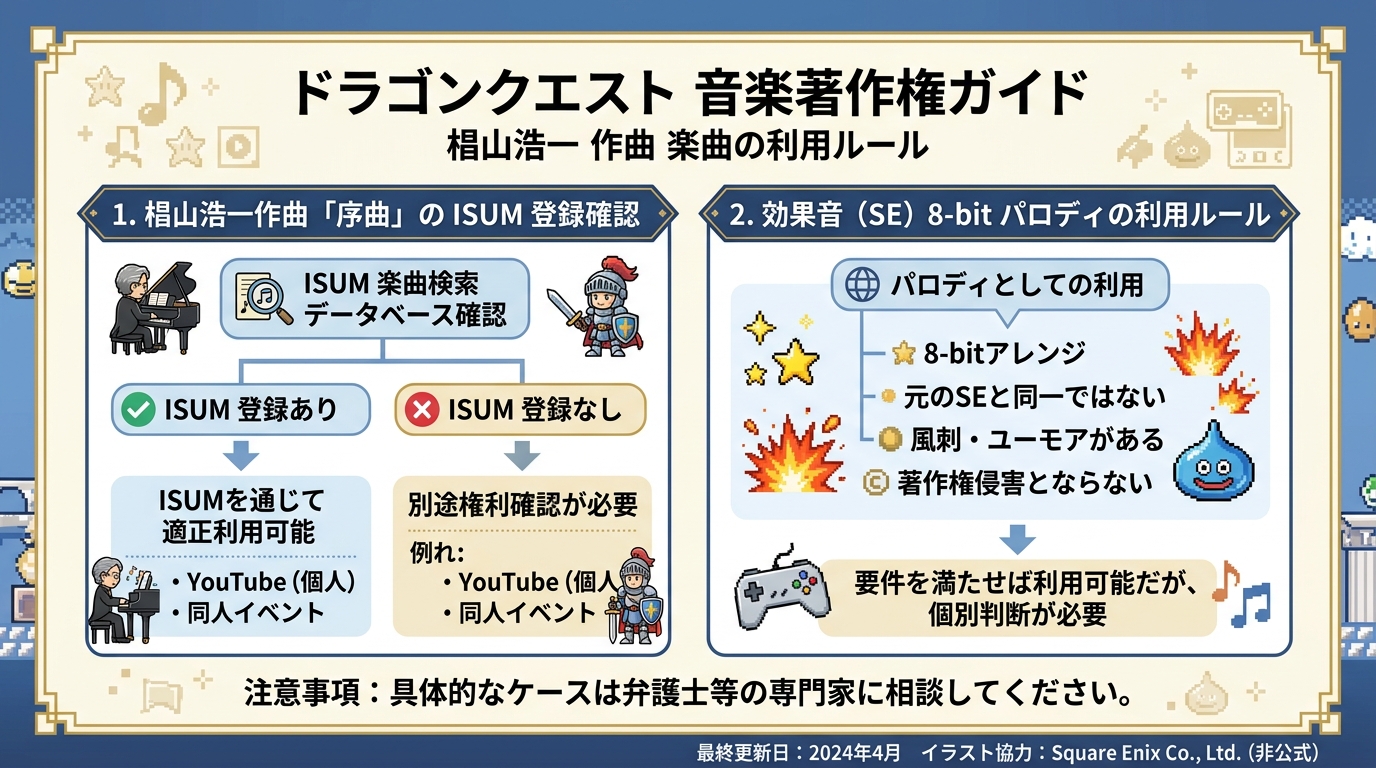 ドラゴンクエスト楽曲(序曲等)のISUM著作権申請と効果音ルール図解