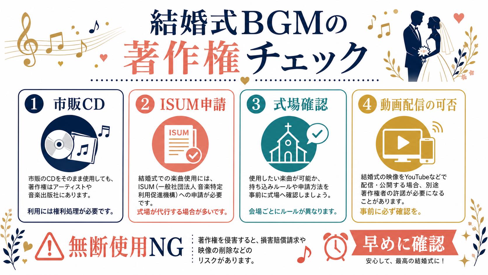 結婚式BGMの著作権チェック
