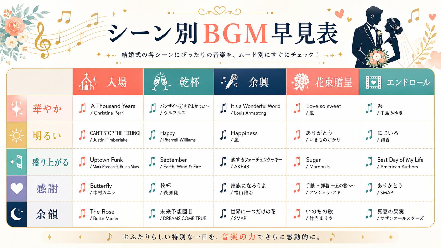 結婚式のシーン別BGM早見表
