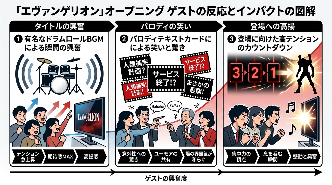 エヴァンゲリオン風オープニングのゲスト歓声を呼ぶ構成アイデアとカウントダウン図解