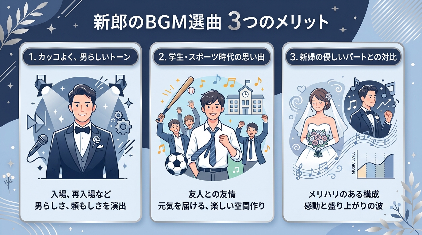 プロフィールムービー新郎パートBGMの3大効果図解