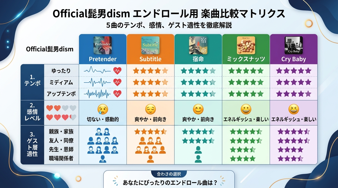 Official髭男dismエンドロールおすすめ5曲の比較マトリクス図解