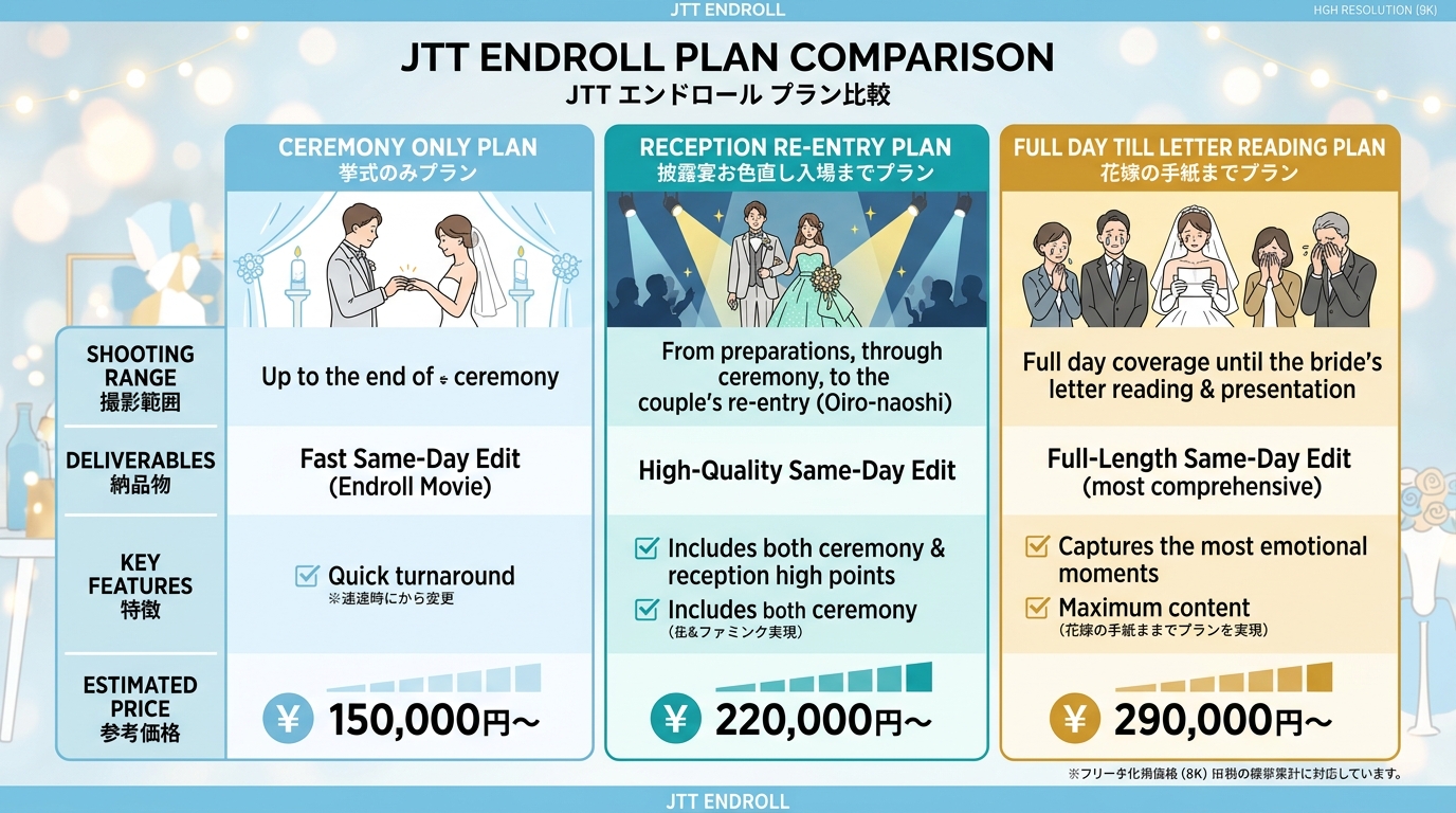 日本総合テレビの撮って出しエンドロール料金プラン比較図解