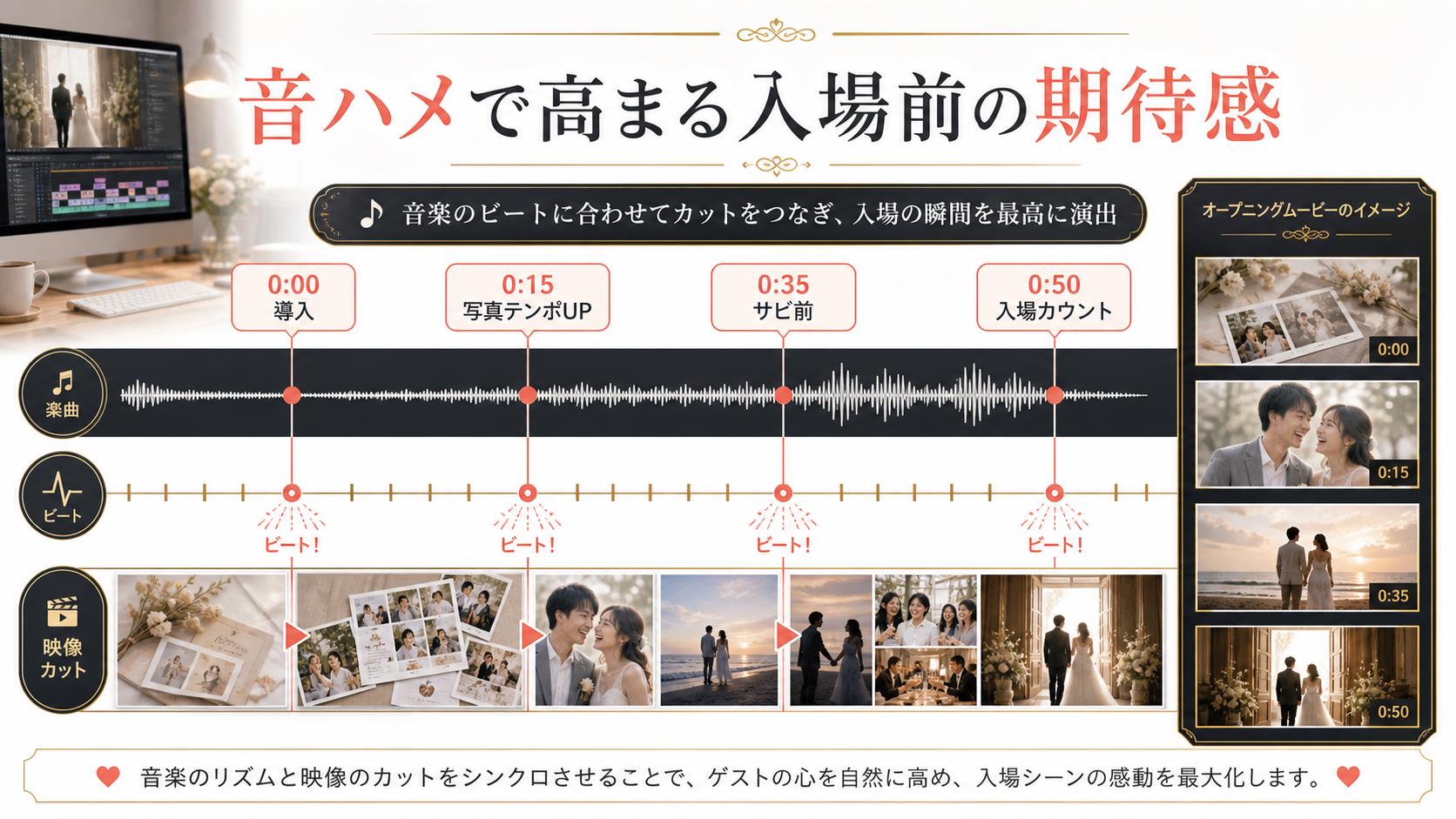 結婚式オープニングムービーの音ハメとタイムライン設計図解