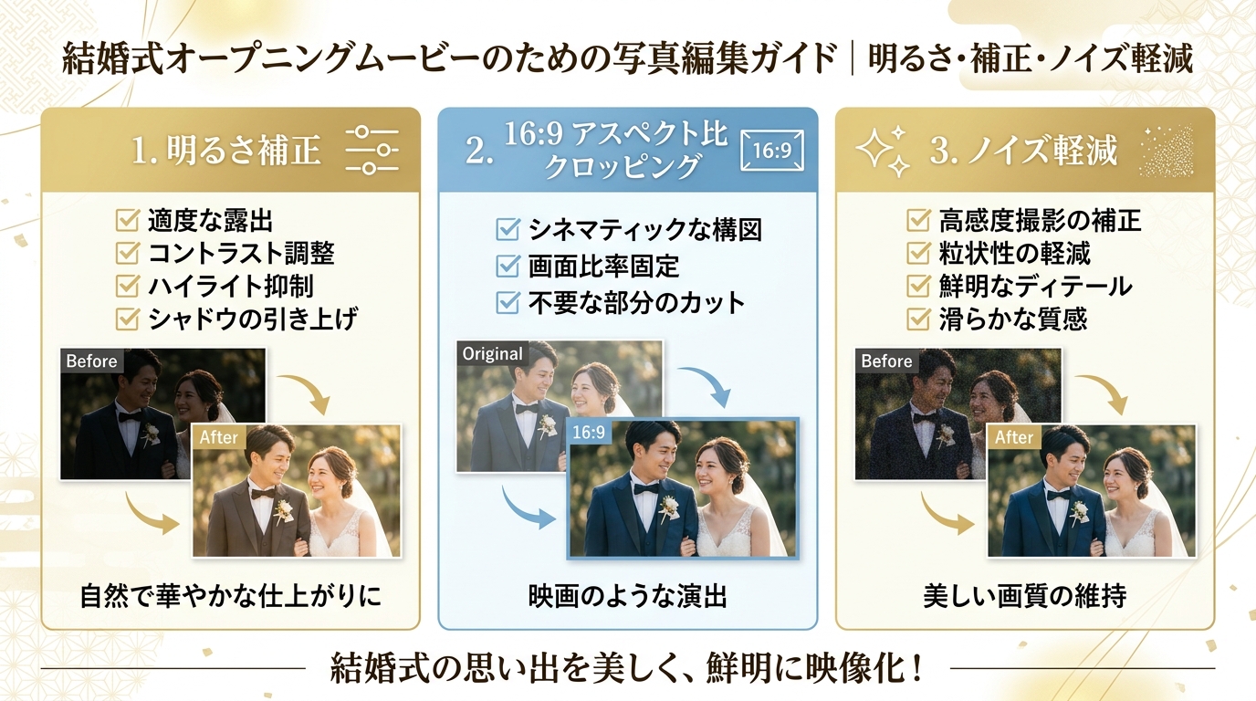写真の明るさ補正・16:9トリミング・ぼかし背景配置図解