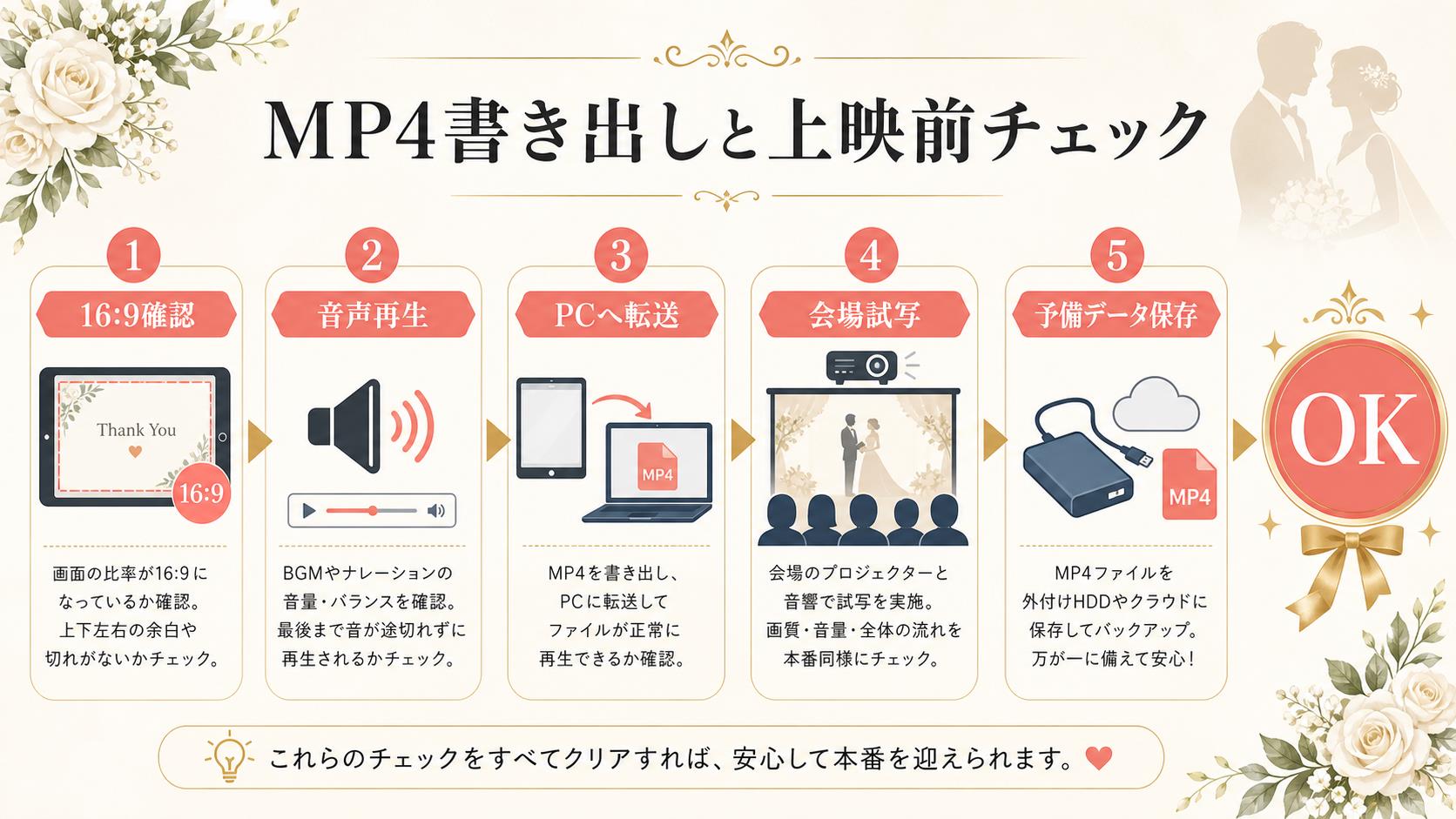 iPad版PowerPointのMP4書き出しと上映前チェックリスト