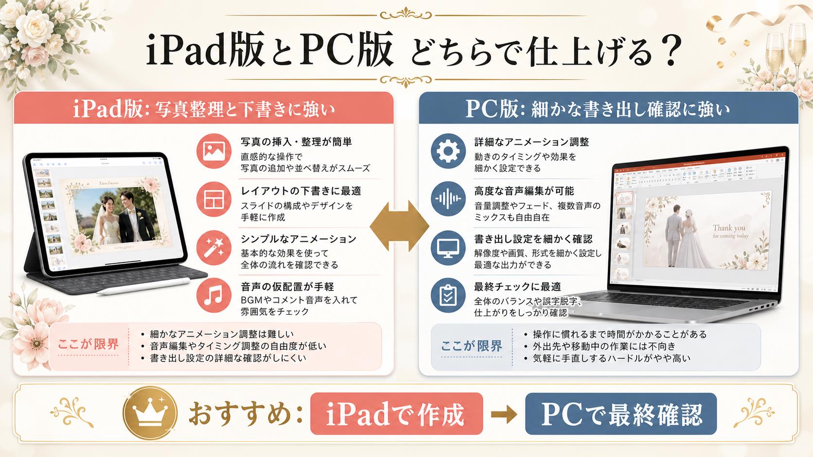 iPad版PowerPointとPC版PowerPointの違い比較