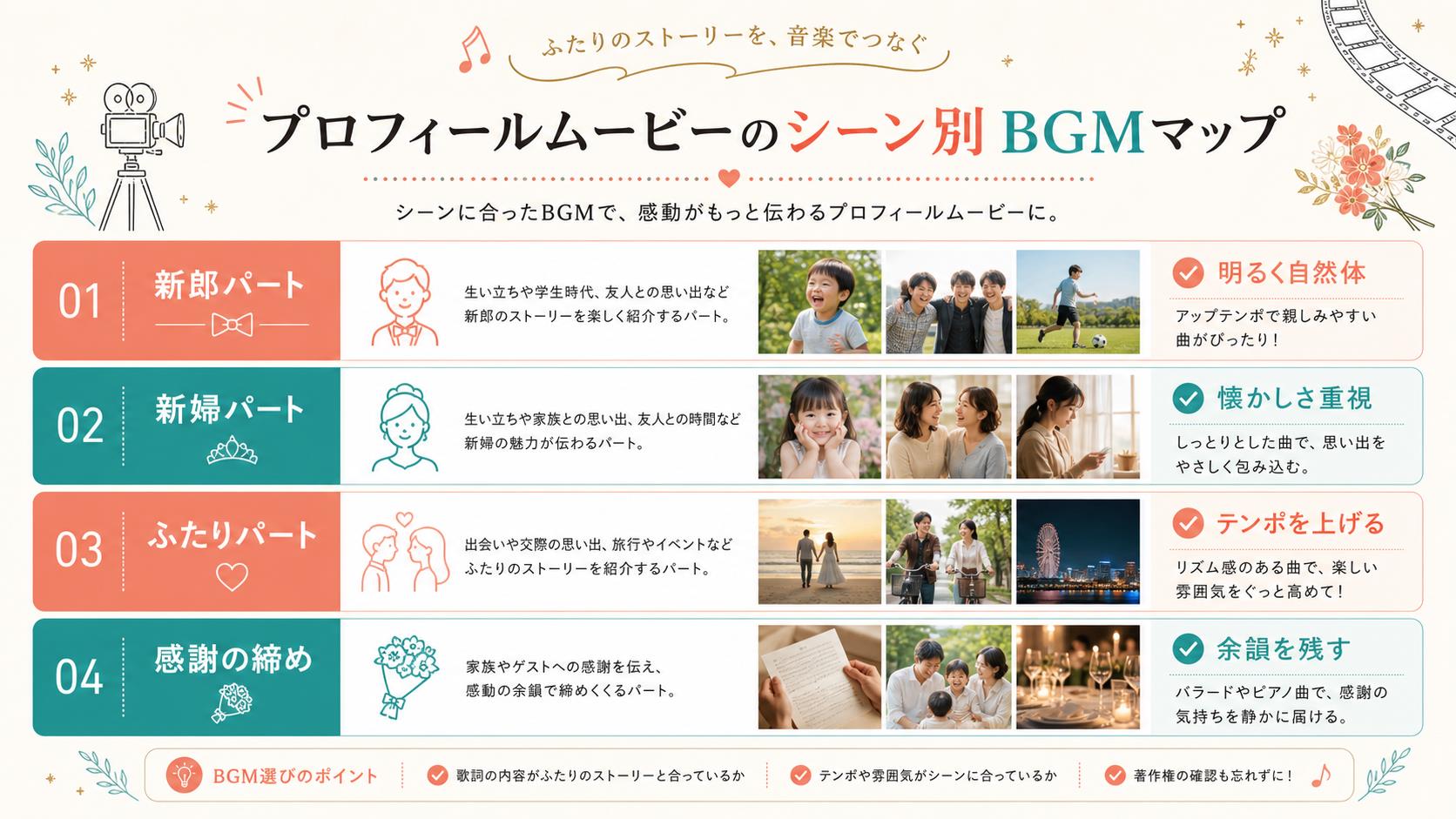 プロフィールムービーのシーン別BGMマップ