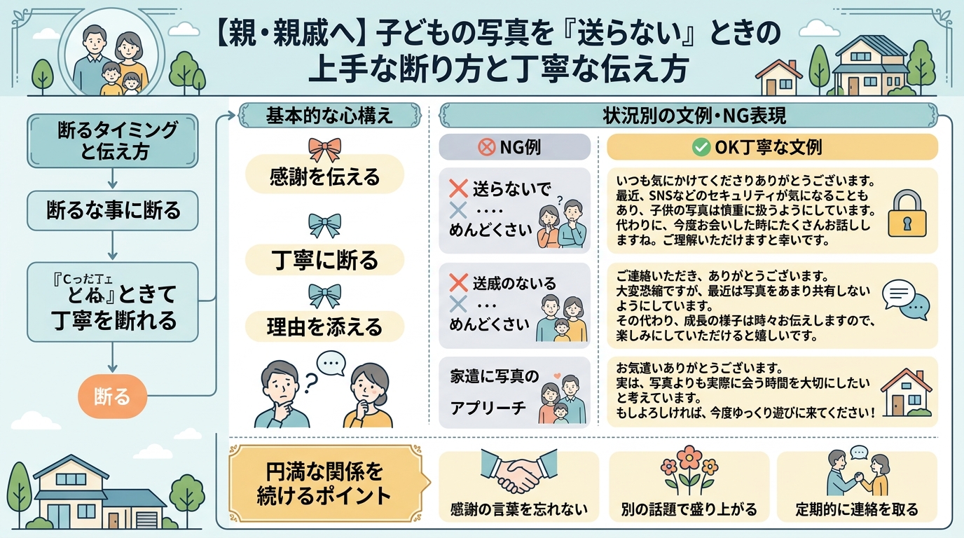 生い立ち省略時の両親・親族への配慮メッセージ文章ノウハウ図解