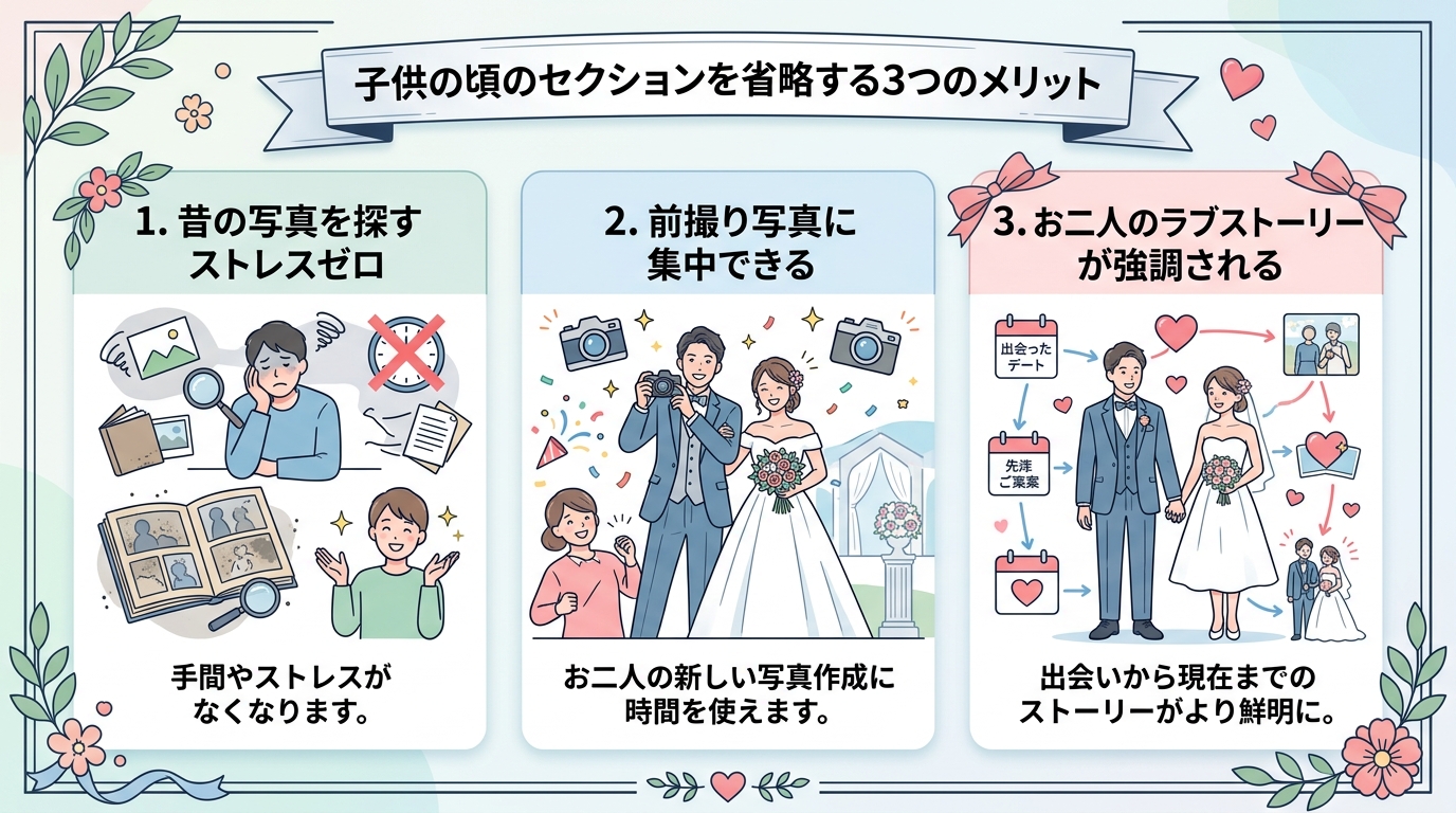 プロフィールムービーで生い立ちを省略し二人メインにする3大メリット図解
