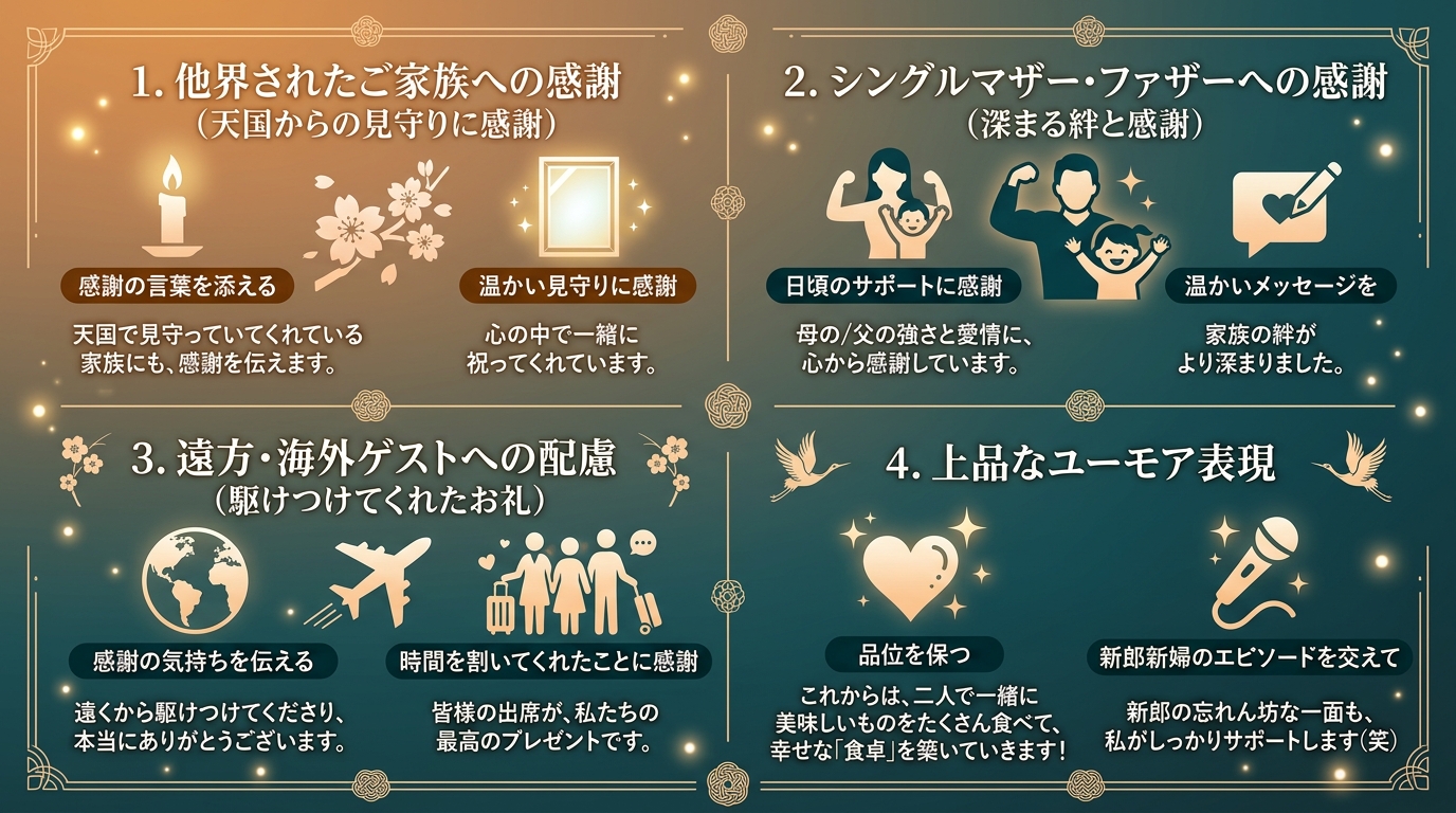 亡き家族・片親・遠方ゲスト・ユーモア表現別配慮マップ日本語図解