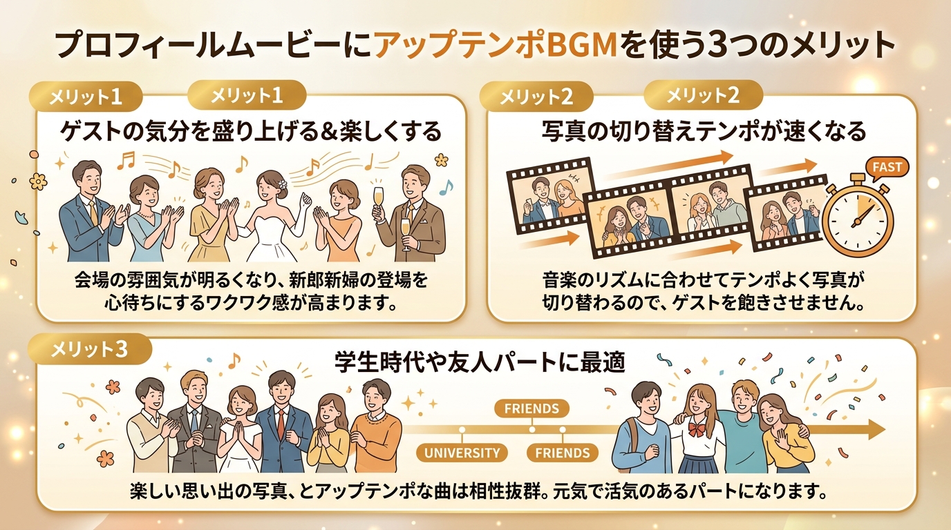 プロフィールムービーでアップテンポBGMを使う3大メリット図解